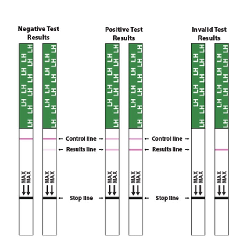 Ovulation Test Strips Ireland