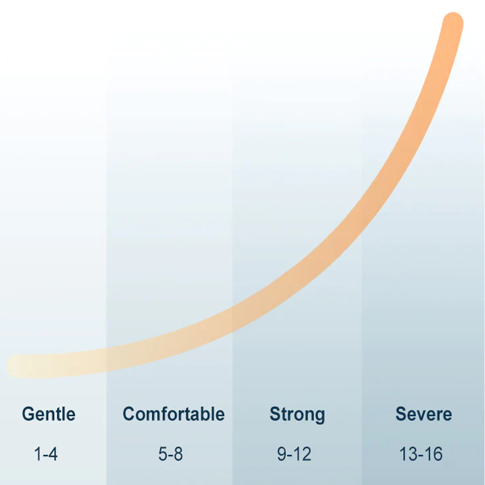 INTENSITY LEVEL TENS MACHINE