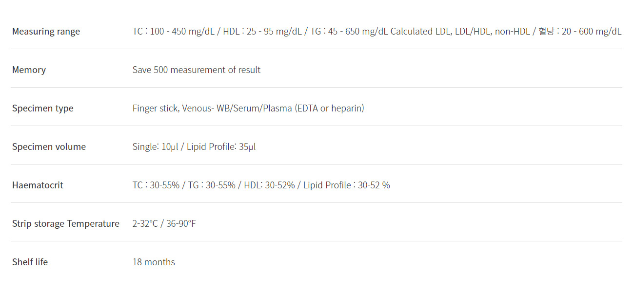 LipidoCare Specification